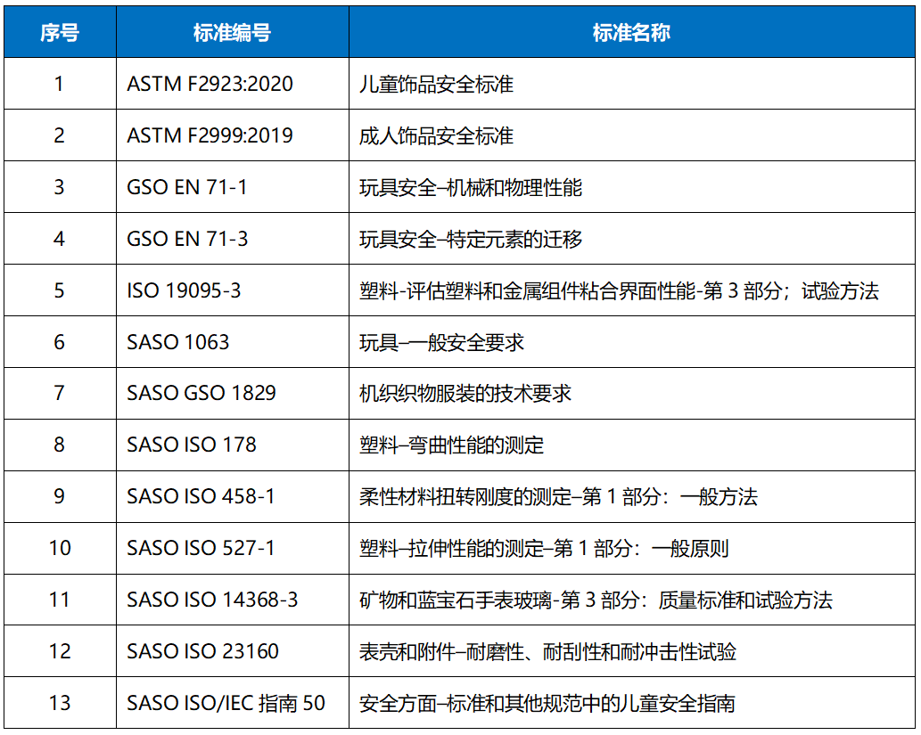 表1 相關(guān)標(biāo)準清單.png