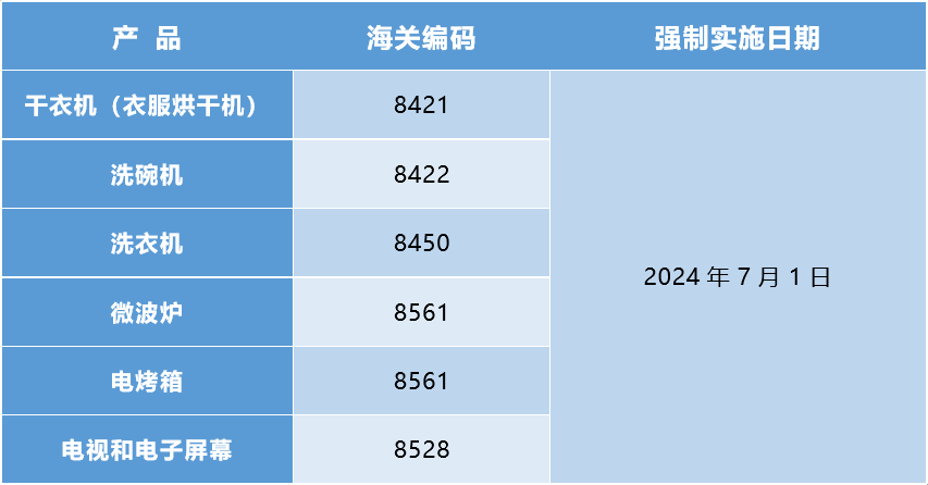 控列表內產品-沙特.png