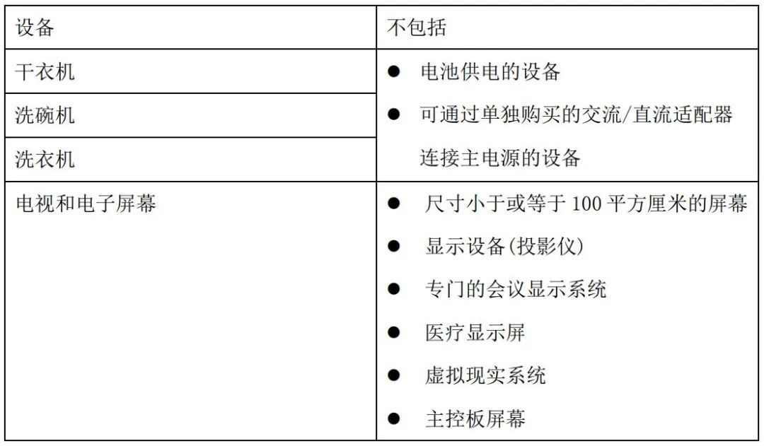 不在法規(guī)執(zhí)行范圍產(chǎn)品-沙特.jpg