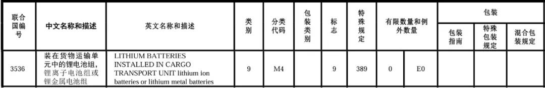 新增大型鋰電儲能系統UN編號.jpg